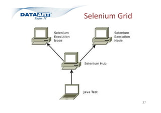 Selenium Grid
37
 
