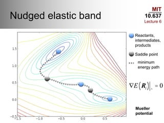MIT
10.637
Lecture 6
Nudged elastic band
Mueller
potential
Reactants,
intermediates,
products
Saddle point
minimum
energy path
ÑE Ri( )^
= 0
 