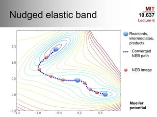 MIT
10.637
Lecture 6
Nudged elastic band
Mueller
potential
Reactants,
intermediates,
products
Converged
NEB path
NEB image
 