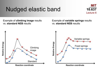 MIT
10.637
Lecture 6
Nudged elastic band
Example of climbing image results
vs. standard NEB results
Example of variable springs results
vs. standard NEB results
Reaction coordinate
RelativeEnergy
Variable springs
Fixed springs
Reaction coordinate
RelativeEnergy
Climbing
image
Standard
 
