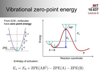 MIT
10.637
Lecture 6
Vibrational zero-point energy
n=0
n=1
n=2
1
2
~!
3
2
~!
5
2
~!
From Q.M., molecules
have zero point energy:
ZPE
Reaction coordinate
+ B
P
AB‡
A
E0
Ea
Energy
Enthalpy of activation:
 