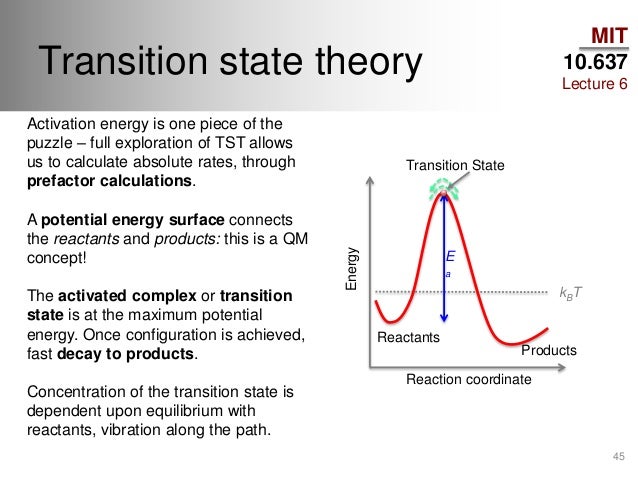 what is the energy of activation
