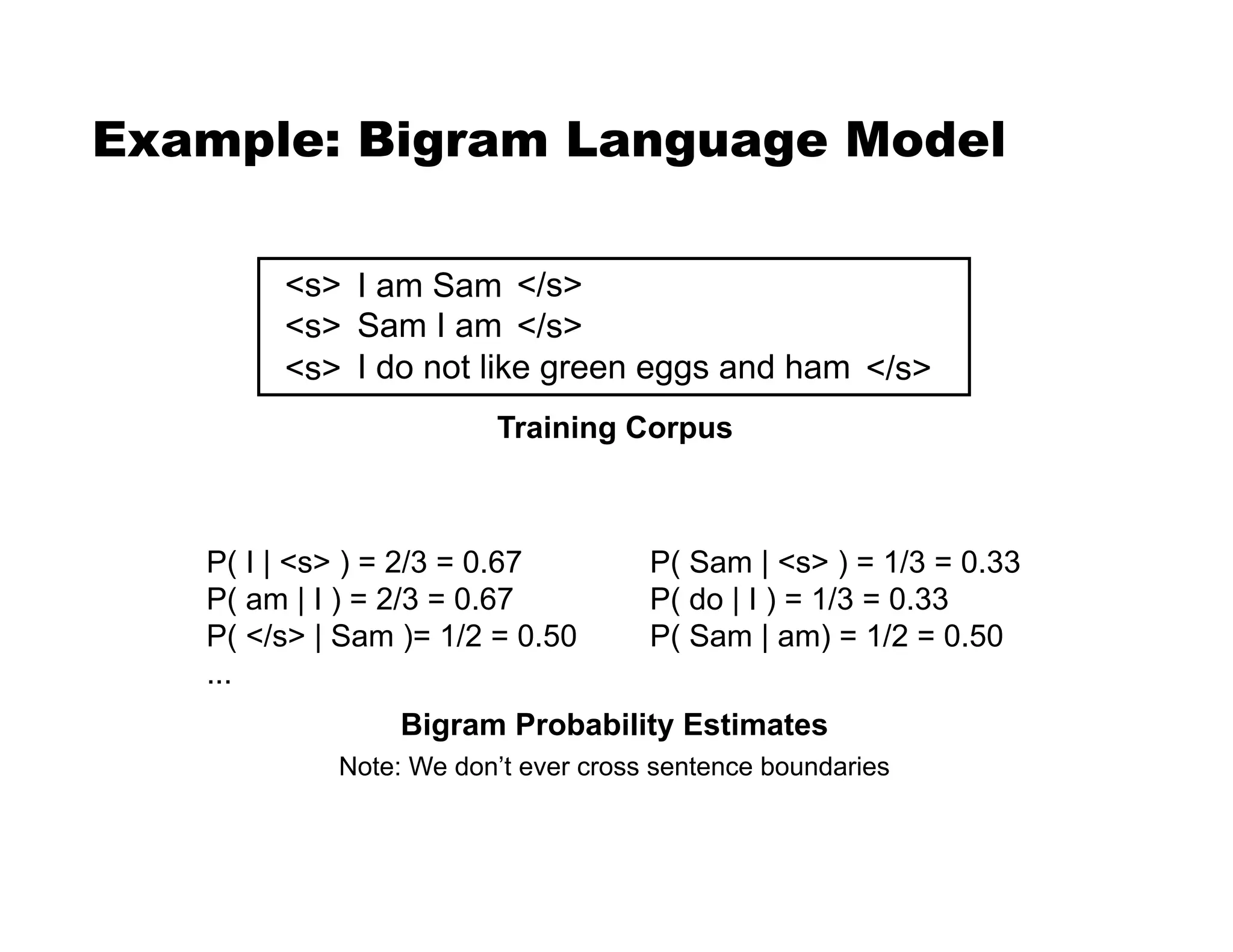 Example: Bigram Language Model
Note: We don’t ever cross sentence boundaries
I am Sam
Sam I am
I do not like green eggs and ham
<s>
<s>
<s>
</s>
</s>
</s>
Training Corpus
P( I | <s> ) = 2/3 = 0.67 P( Sam | <s> ) = 1/3 = 0.33
P( am | I ) = 2/3 = 0.67 P( do | I ) = 1/3 = 0.33
P( </s> | Sam )= 1/2 = 0.50 P( Sam | am) = 1/2 = 0.50
...
Bigram Probability Estimates
 