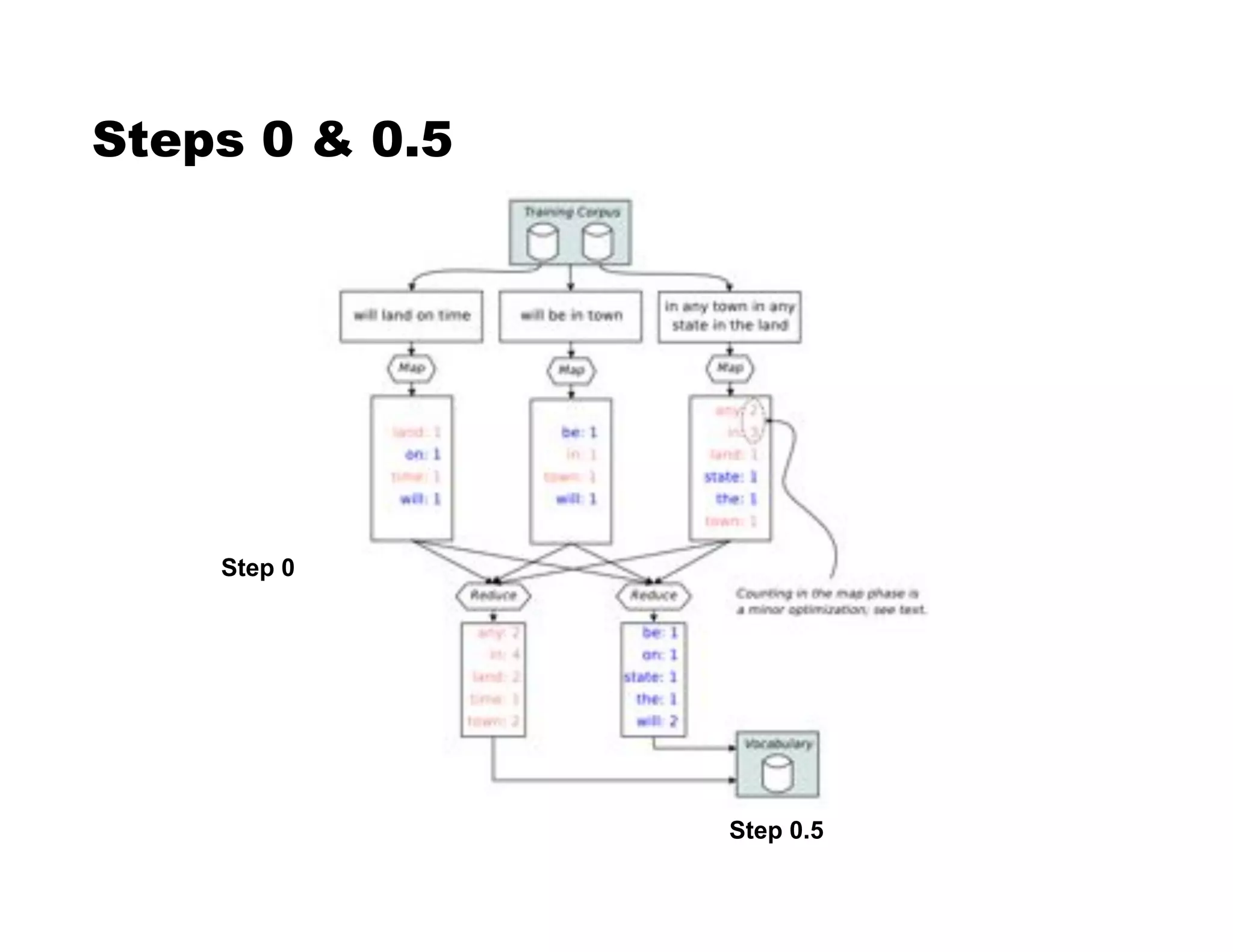 Steps 0  0.5
Step 0.5
Step 0
 