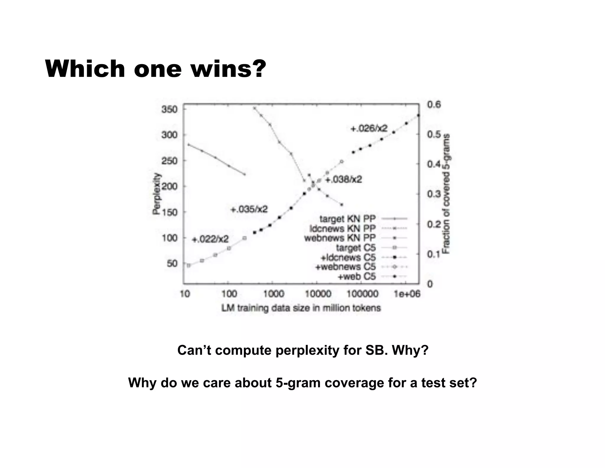 Which one wins?
Can’t compute perplexity for SB. Why?
Why do we care about 5-gram coverage for a test set?
 