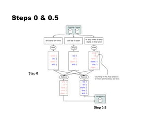 Steps 0  0.5
Step 0.5
Step 0
 