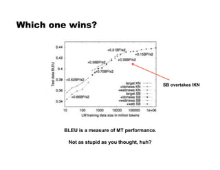 Which one wins?
BLEU is a measure of MT performance.
Not as stupid as you thought, huh?
SB overtakes IKN
 