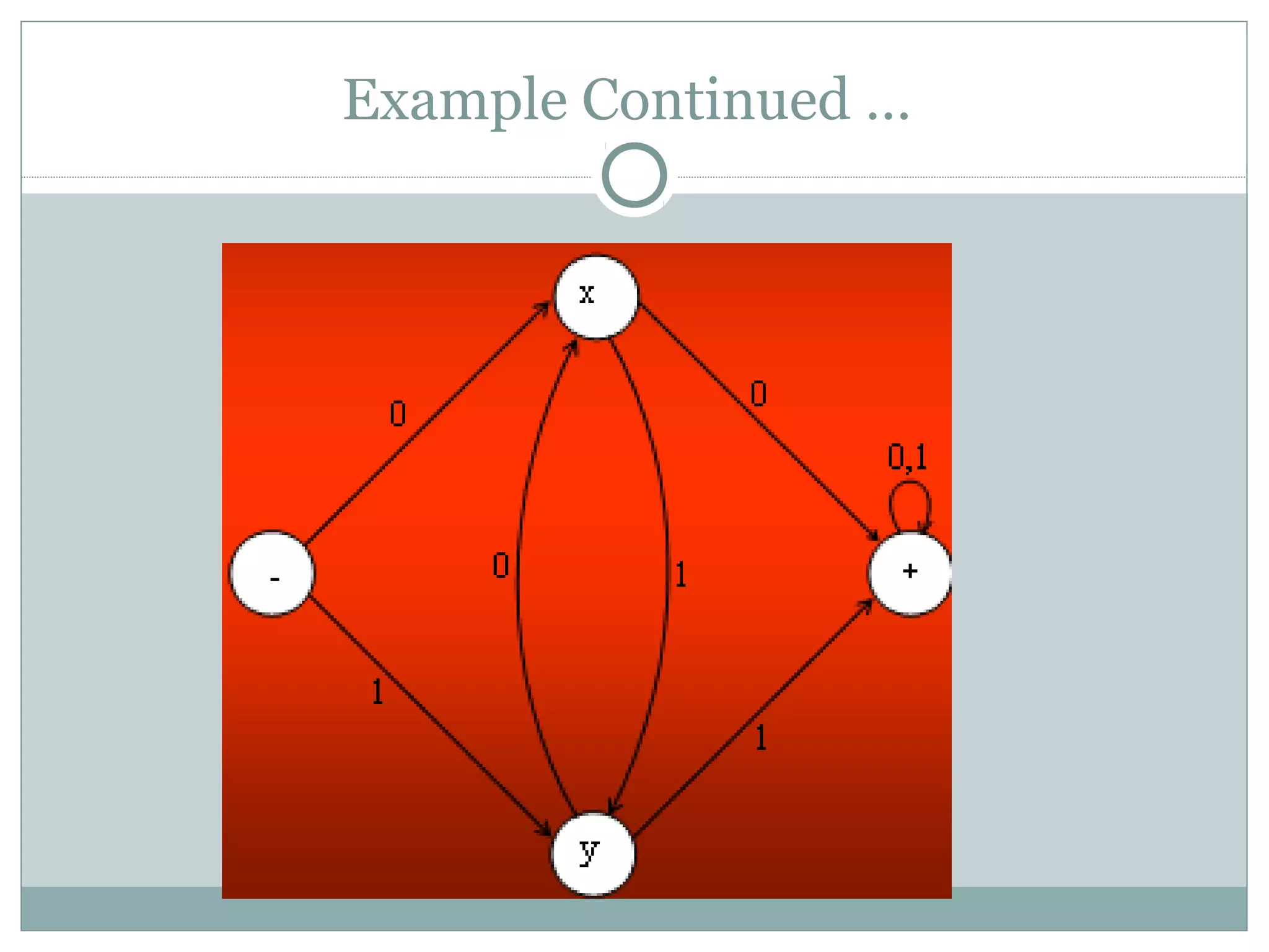 Example Continued …
 