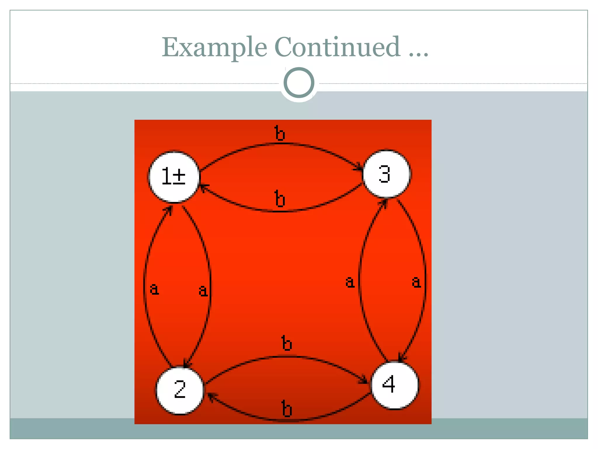 Example Continued …
 