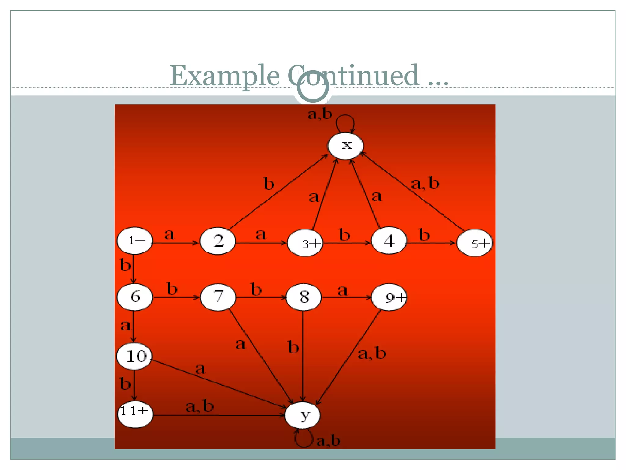 Example Continued …
 