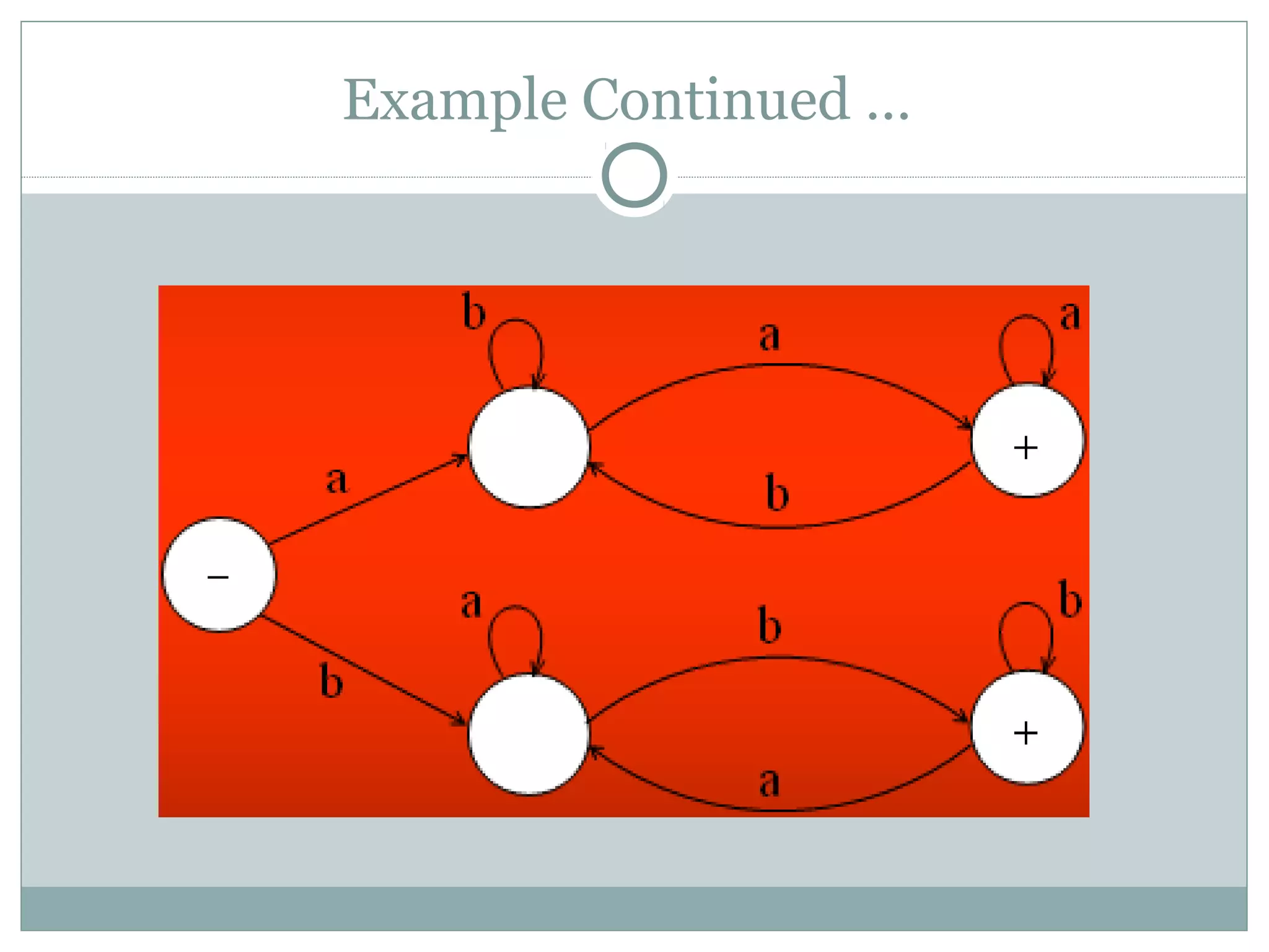 Example Continued …
 