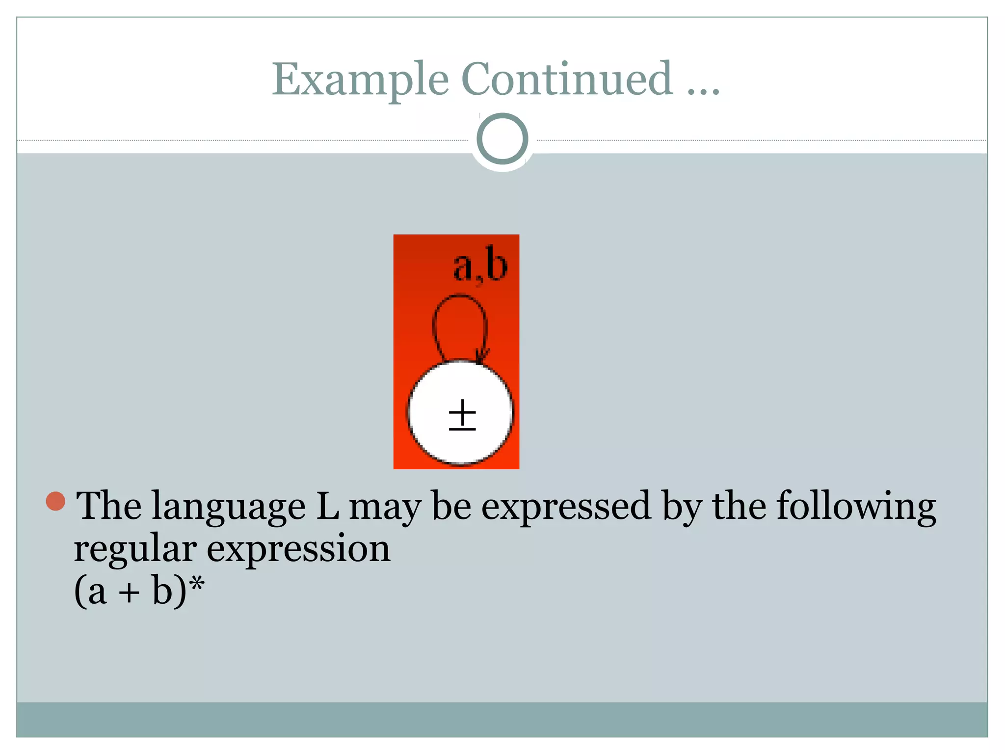 Example Continued …
The language L may be expressed by the following
regular expression
(a + b)*
 
