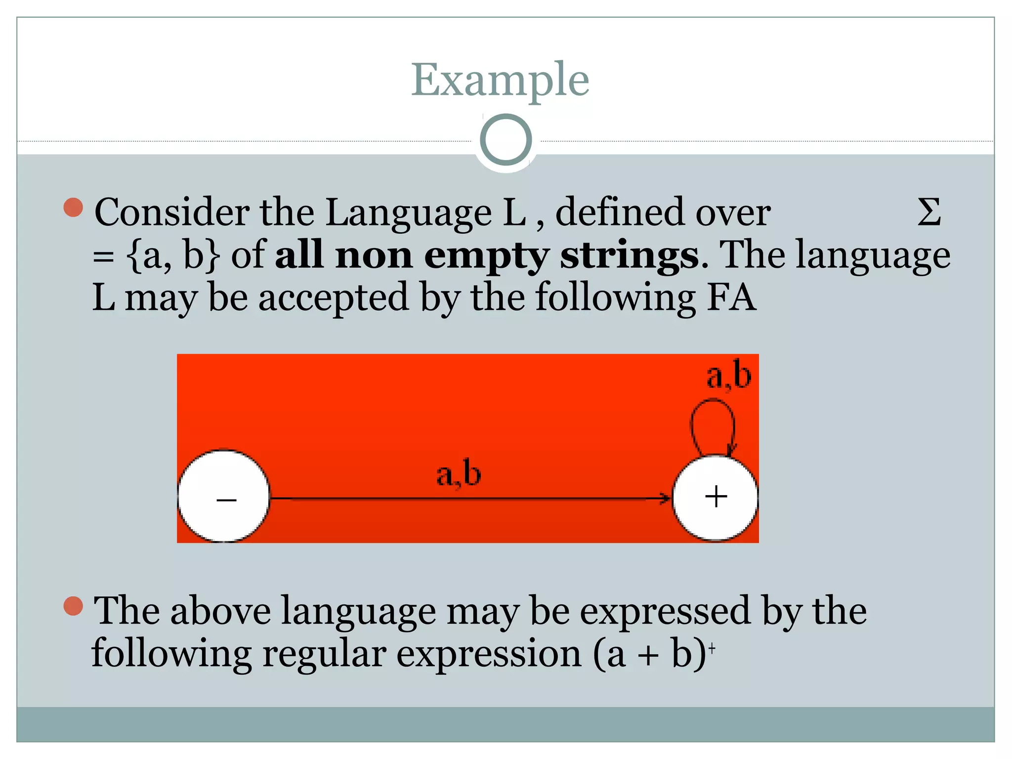 Example
Consider the Language L , defined over Σ
= {a, b} of all non empty strings. The language
L may be accepted by the following FA
The above language may be expressed by the
following regular expression (a + b)+
 