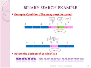 BINARY SEARCH ExAmplEBINARY SEARCH ExAmplE
01/31/18 BY MS. SHAISTA QADIR 10
 Example: Condition : The array must be sorted.
 Return the position of 16 which is 3
 