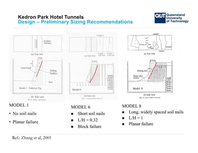 Design of earth-retaining structures - Lecture 6 | PPT