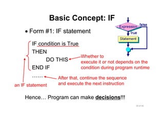 18 of 66Module 6 : Flow control
Basic Concept: IF
• Form #1: IF statement
IF condition is True
THEN
DO THIS
END IF
……
Hence… Program can make decisions!!!
Whether to
execute it or not depends on the
condition during program runtime
After that, continue the sequence
and execute the next instructionan IF statement
 