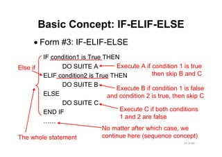 24 of 66Module 6 : Flow control
Basic Concept: IF-ELIF-ELSE
• Form #3: IF-ELIF-ELSE
IF condition1 is True THEN
DO SUITE A
ELIF condition2 is True THEN
DO SUITE B
ELSE
DO SUITE C
END IF
……
Execute A if condition 1 is true
then skip B and C
No matter after which case, we
continue here (sequence concept)
Execute B if condition 1 is false
and condition 2 is true, then skip C
Execute C if both conditions
1 and 2 are false
Else if
The whole statement
 
