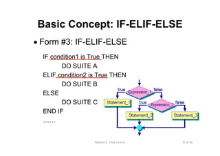25 of 66Module 6 : Flow control
Basic Concept: IF-ELIF-ELSE
• Form #3: IF-ELIF-ELSE
IF condition1 is True THEN
DO SUITE A
ELIF condition2 is True THEN
DO SUITE B
ELSE
DO SUITE C
END IF
……
 