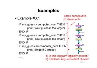 28 of 66Module 6 : Flow control
Examples
• Example #3.1
……
IF my_guess > computer_num THEN
print("Your guess is too large")
END IF
IF my_guess < computer_num THEN
print("Your guess is too small")
END IF
IF my_guess == computer_num THEN
print("Bingo!!! Correct")
END IF
…… 1) Is this program logically correct?
2) Efficient? Any redundant check?
Three consecutive
IF statements
 
