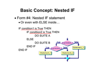 34 of 66Module 6 : Flow control
Basic Concept: Nested IF
• Form #4: Nested IF statement
• Or even with ELSE inside…
IF condition1 is True THEN
IF condition2 is True THEN
DO SUITE A
ELSE
DO SUITE B
END IF
END IF
 