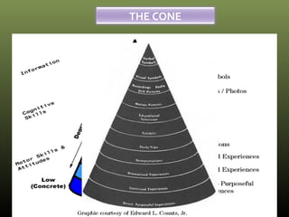 Lecture 6 2- edgar dale s cone of experience | PPT