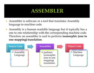 • Assembly
Language
• perform
isomorphic
(one to one
mapping)
translation
 Assembler is software or a tool that translates Assembly
language to machine code.
 Assembly is a human readable language but it typically has a
one to one relationship with the corresponding machine code.
Therefore an assembler is said to perform isomorphic (one to
one mapping) translation.
Source Code Assembler Object Code
• Machine
Language
 