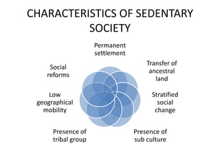 CHARACTERISTICS OF SEDENTARY
SOCIETY
Permanent
settlement
Transfer of
ancestral
land
Stratified
social
change
Presence of
sub culture
Presence of
tribal group
Low
geographical
mobility
Social
reforms
 