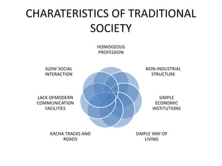 CHARATERISTICS OF TRADITIONAL
SOCIETY
HOMOGEOUS
PROFESSION
NON-INDUSTRIAL
STRUCTURE
SIMPLE
ECONOMIC
INSTITUTIONS
SIMPLE WAY OF
LIVING
KACHA TRACKS AND
ROADS
LACK OFMODERN
COMMUNICATION
FACILITIES
SLOW SOCIAL
INTERACTION
 