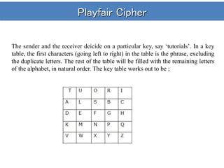 Playfair Cipher
The sender and the receiver deicide on a particular key, say ‘tutorials’. In a key
table, the first characters (going left to right) in the table is the phrase, excluding
the duplicate letters. The rest of the table will be filled with the remaining letters
of the alphabet, in natural order. The key table works out to be ;
 