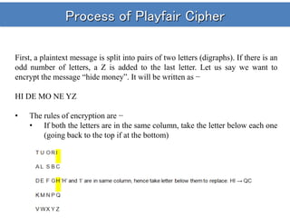 Process of Playfair Cipher
First, a plaintext message is split into pairs of two letters (digraphs). If there is an
odd number of letters, a Z is added to the last letter. Let us say we want to
encrypt the message “hide money”. It will be written as −
HI DE MO NE YZ
• The rules of encryption are −
• If both the letters are in the same column, take the letter below each one
(going back to the top if at the bottom)
 
