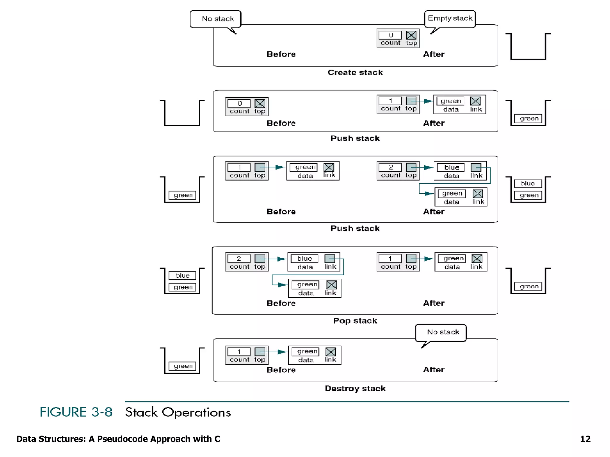 Data Structures: A Pseudocode Approach with C 12
 
