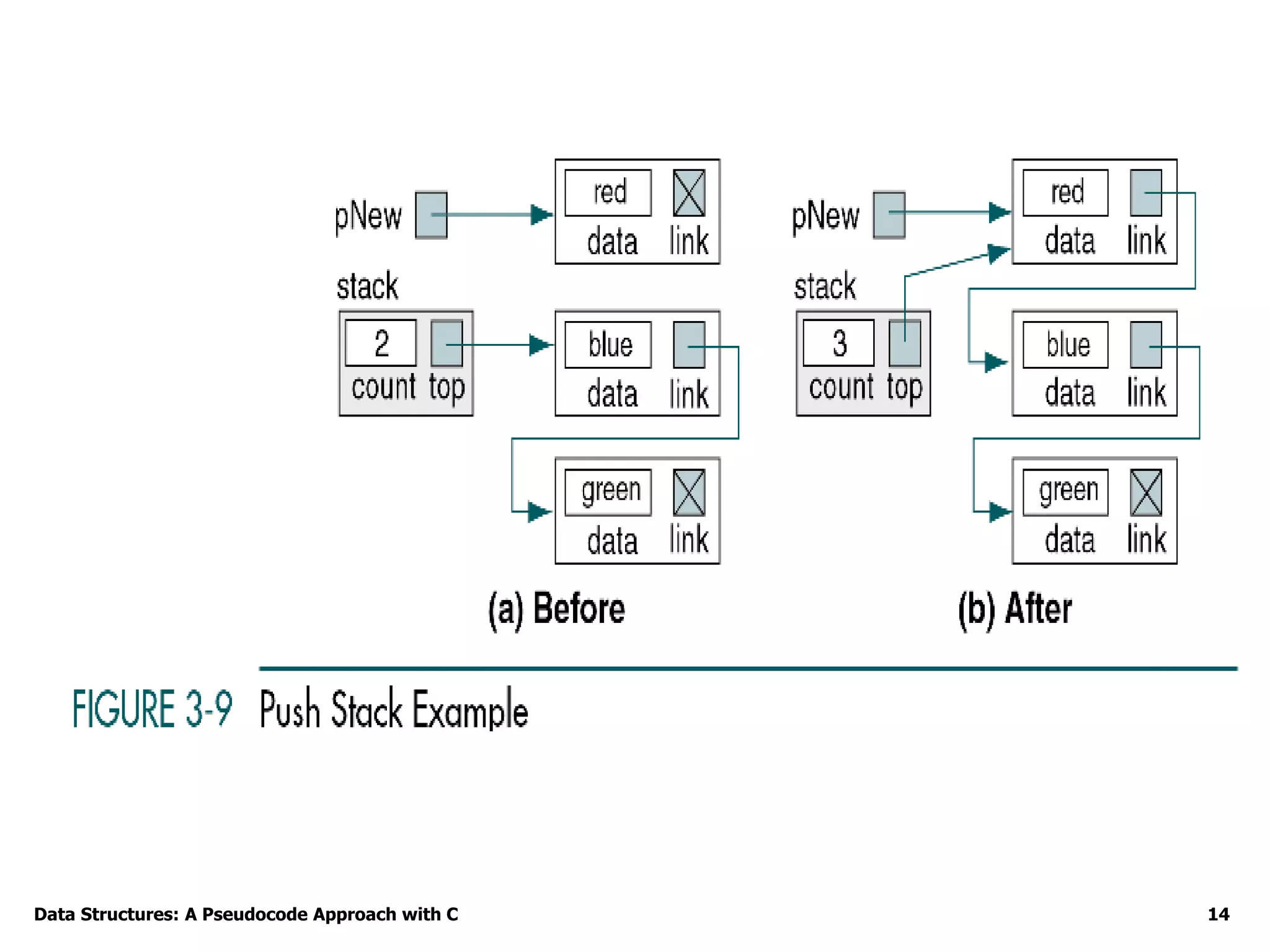 Data Structures: A Pseudocode Approach with C 14
 