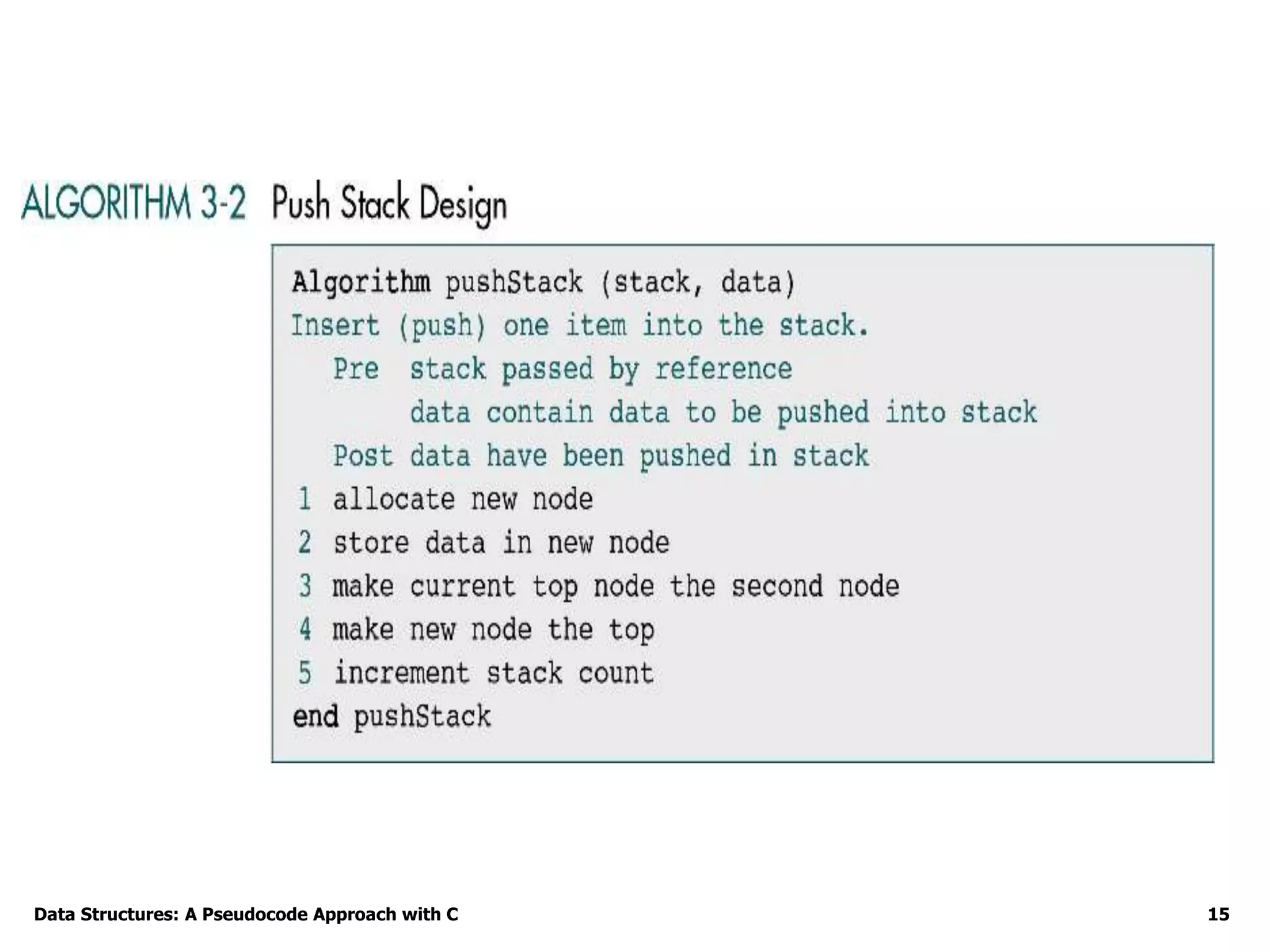 Data Structures: A Pseudocode Approach with C 15
 