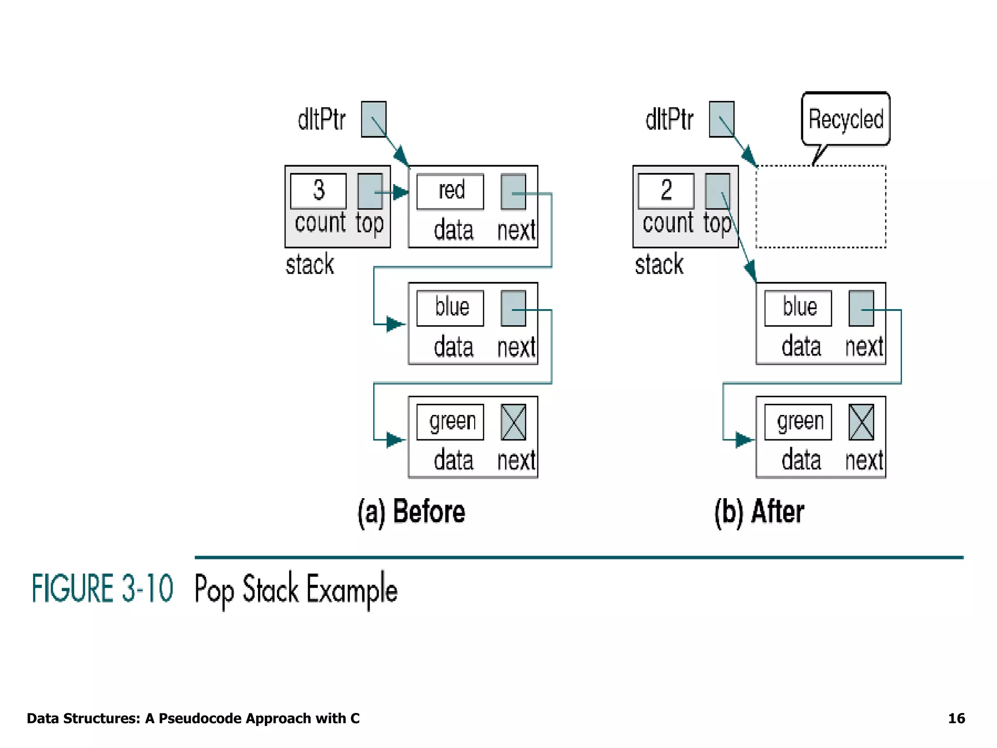 Data Structures: A Pseudocode Approach with C 16
 