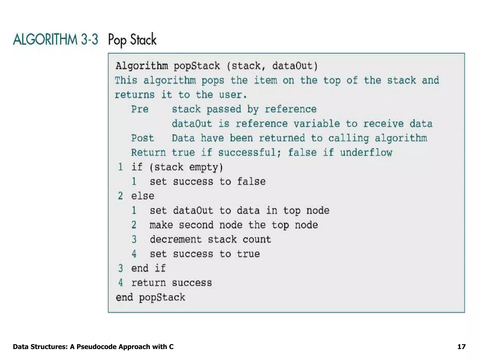 Data Structures: A Pseudocode Approach with C 17
 