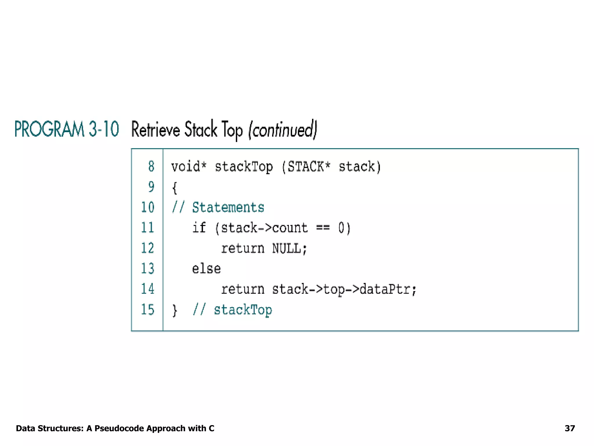Data Structures: A Pseudocode Approach with C 37
 