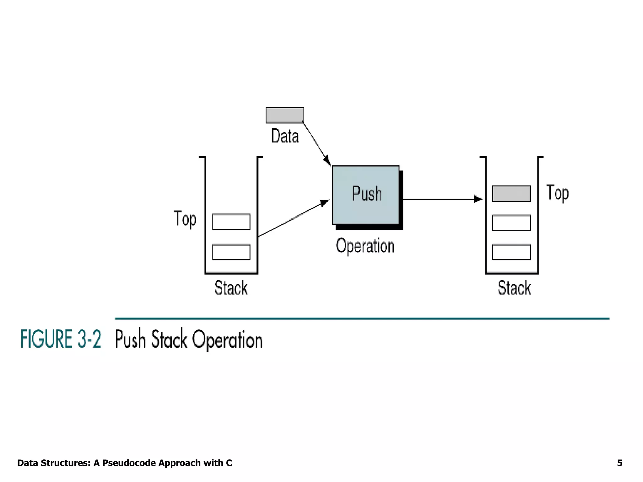Data Structures: A Pseudocode Approach with C 5
 