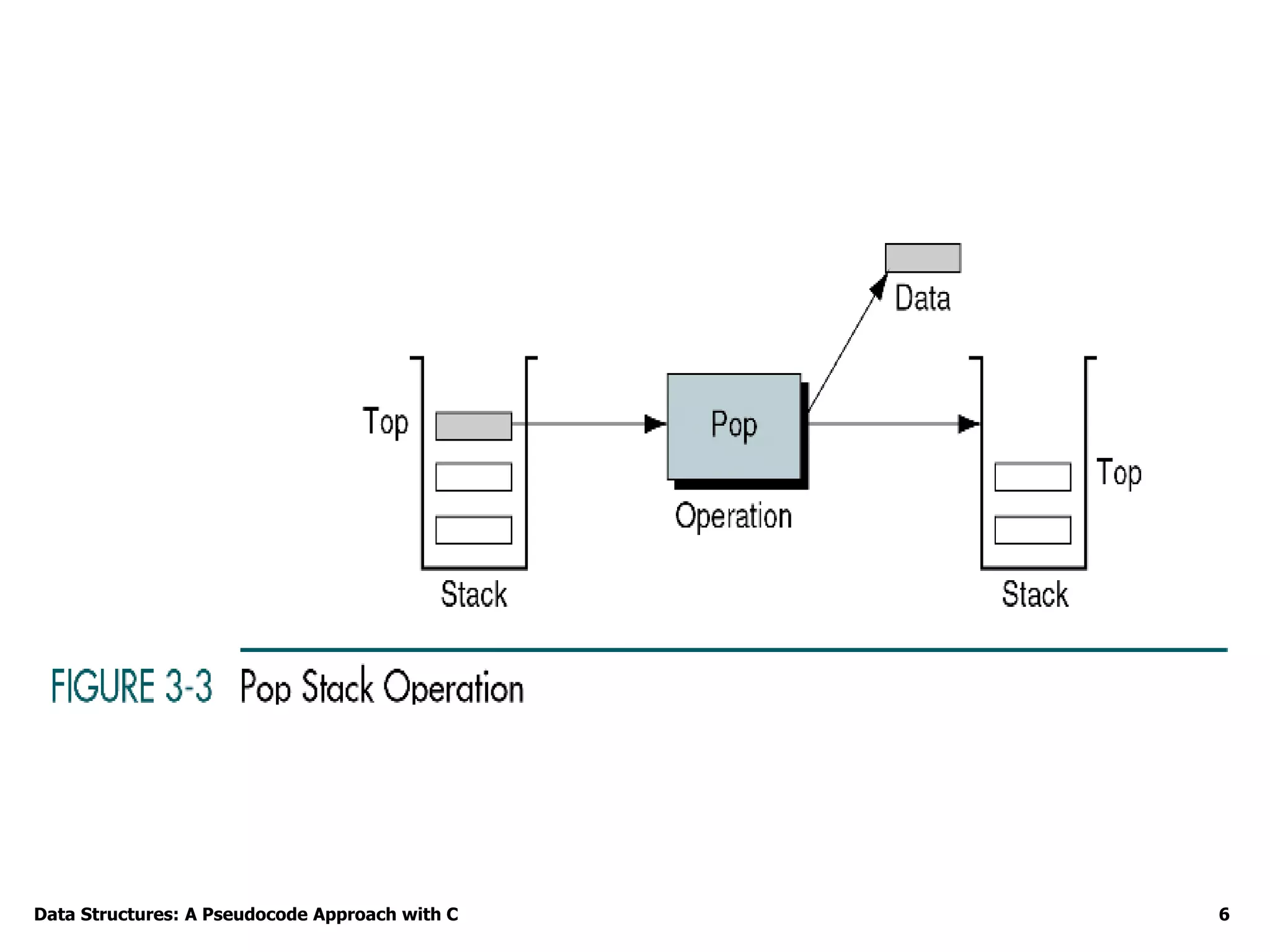 Data Structures: A Pseudocode Approach with C 6
 
