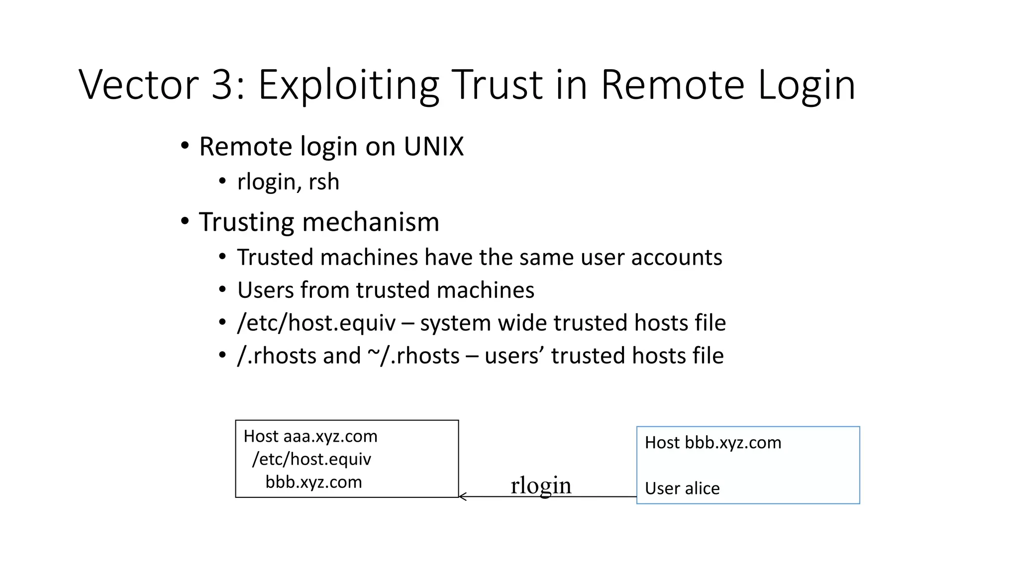 Vector 3: Exploiting Trust in Remote Login
• Remote login on UNIX
• rlogin, rsh
• Trusting mechanism
• Trusted machines have the same user accounts
• Users from trusted machines
• /etc/host.equiv – system wide trusted hosts file
• /.rhosts and ~/.rhosts – users’ trusted hosts file
Host aaa.xyz.com
/etc/host.equiv
bbb.xyz.com
Host bbb.xyz.com
User alice
rlogin
 