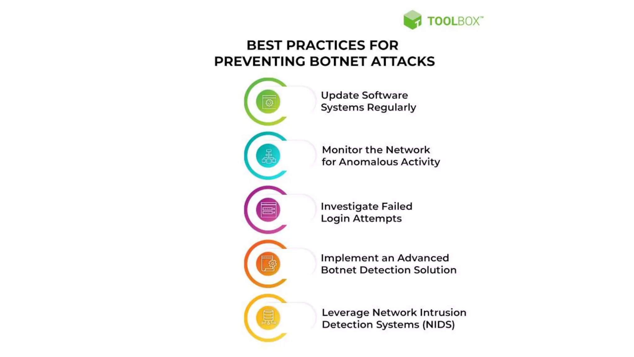 Botnets Attacks.pptx