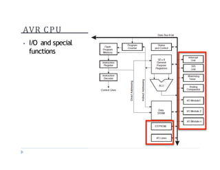 AVR CPU
? I/O and special
functions
 