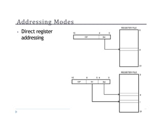 Addressing Modes
? Direct register
addressing
 