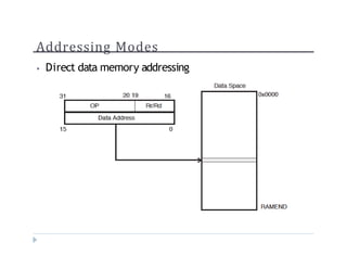 Addressing Modes
? Direct data memory addressing
 