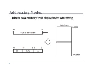 Addressing Modes
? Direct data memory with displacement addressing
 