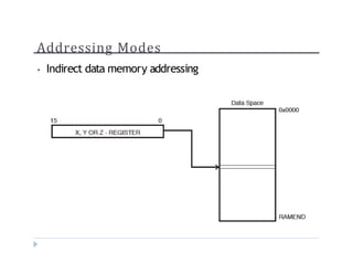 Addressing Modes
? Indirect data memory addressing
 
