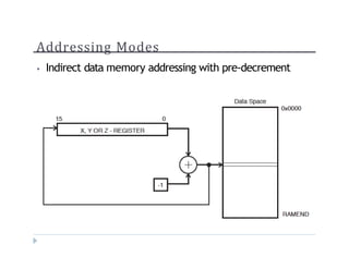 Addressing Modes
? Indirect data memory addressing with pre-decrement
 