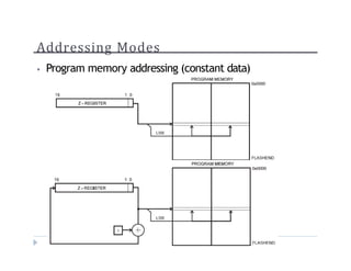 Addressing Modes
? Program memory addressing (constant data)
 