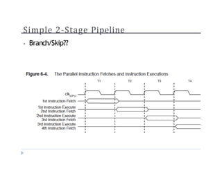 Simple 2-Stage Pipeline
? Branch/Skip??
 
