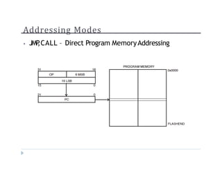 Addressing Modes
? JMP
,CALL C Direct Program MemoryAddressing
 