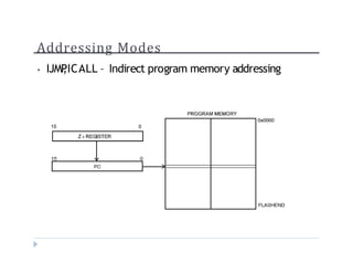 Addressing Modes
? IJMP
,ICALL C Indirect program memory addressing
 